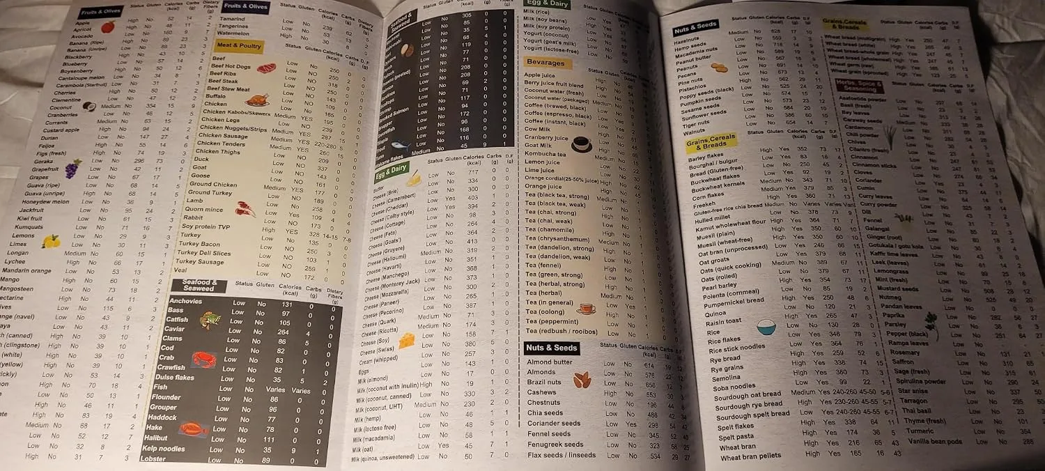 Customer photo of low-FODMAP diet food guide or meal planning book